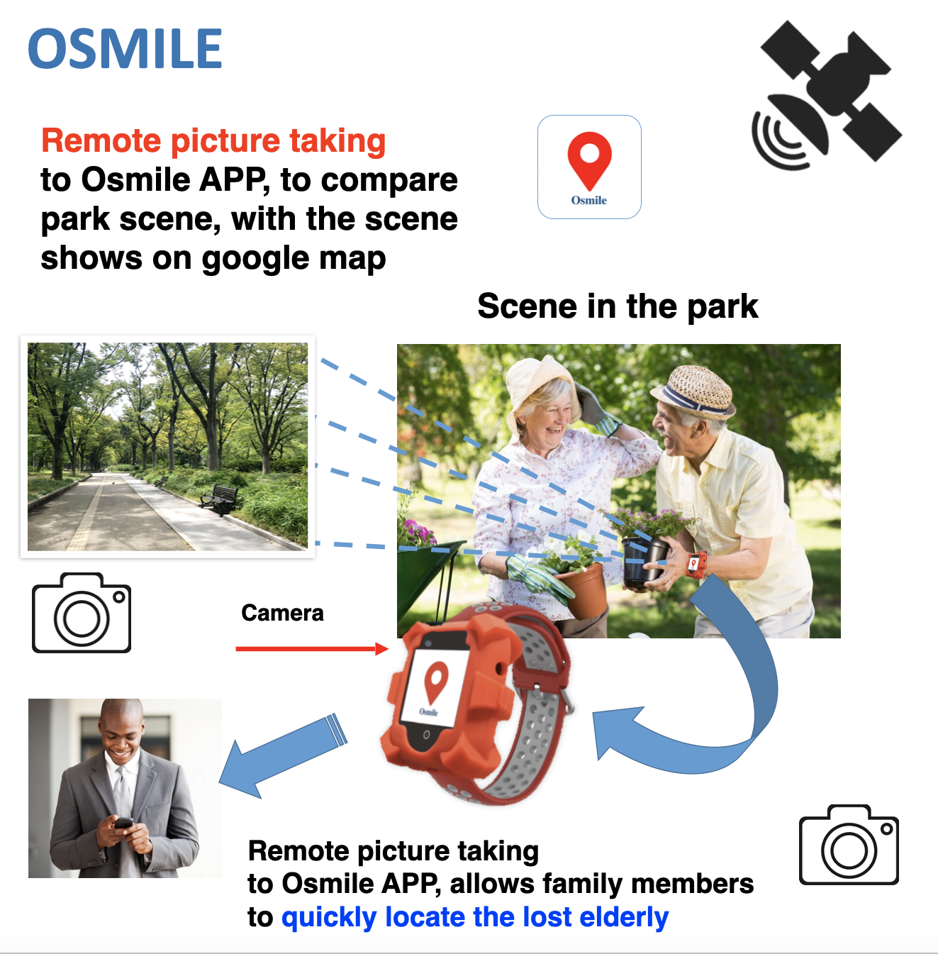 Osmile Gps Tracker For Elderly With Alzheimer